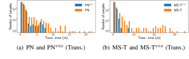 Figure 3 for MobileARLoc: On-device Robust Absolute Localisation for Pervasive Markerless Mobile AR