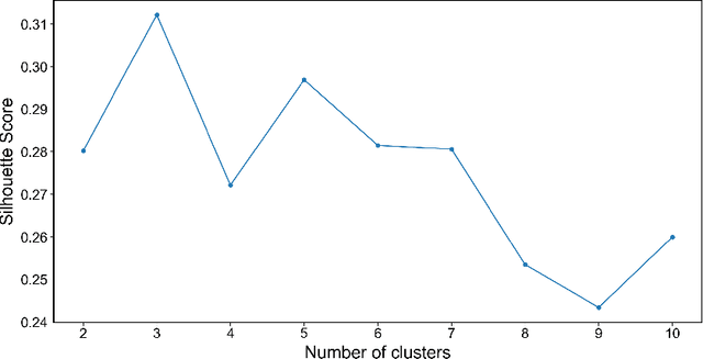 Figure 2 for Global Public Sentiment on Decentralized Finance: A Spatiotemporal Analysis of Geo-tagged Tweets from 150 Countries