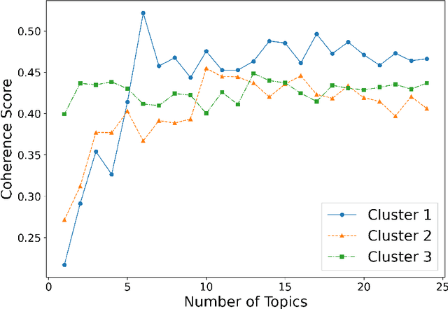 Figure 3 for Global Public Sentiment on Decentralized Finance: A Spatiotemporal Analysis of Geo-tagged Tweets from 150 Countries