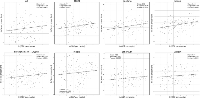 Figure 4 for Global Public Sentiment on Decentralized Finance: A Spatiotemporal Analysis of Geo-tagged Tweets from 150 Countries