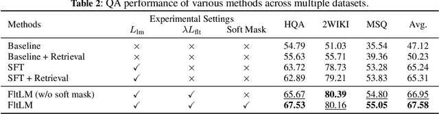 Figure 3 for FltLM: An Intergrated Long-Context Large Language Model for Effective Context Filtering and Understanding