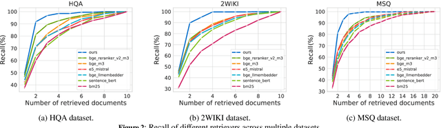 Figure 4 for FltLM: An Intergrated Long-Context Large Language Model for Effective Context Filtering and Understanding