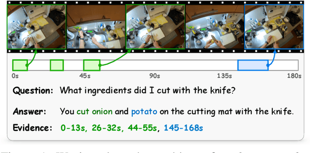 Figure 1 for Grounded Multi-Hop VideoQA in Long-Form Egocentric Videos