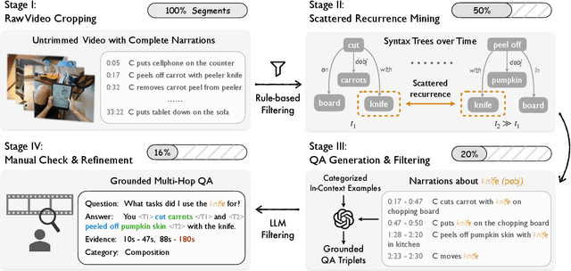 Figure 3 for Grounded Multi-Hop VideoQA in Long-Form Egocentric Videos