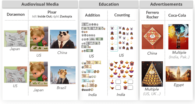 Figure 1 for An image speaks a thousand words, but can everyone listen? On translating images for cultural relevance