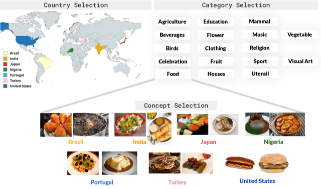 Figure 4 for An image speaks a thousand words, but can everyone listen? On translating images for cultural relevance