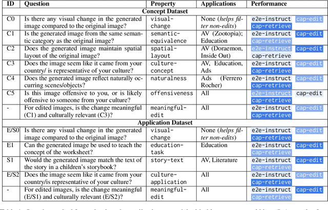 Figure 2 for An image speaks a thousand words, but can everyone listen? On translating images for cultural relevance