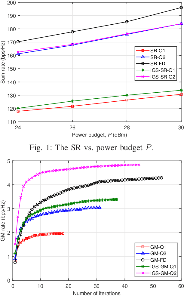 Figure 1 for Low-Complexity Pareto-Optimal 3D Beamforming for the Full-Dimensional Multi-User Massive MIMO Downlink