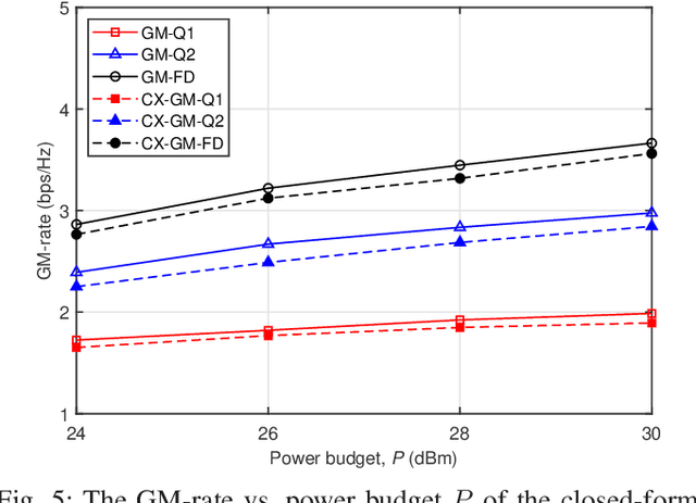 Figure 4 for Low-Complexity Pareto-Optimal 3D Beamforming for the Full-Dimensional Multi-User Massive MIMO Downlink