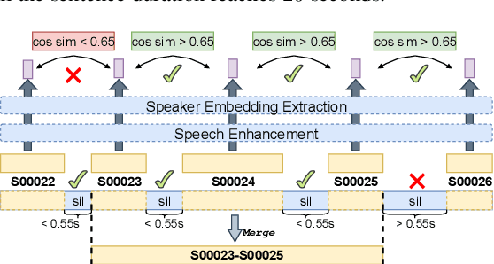 Figure 1 for WenetSpeech4TTS: A 12,800-hour Mandarin TTS Corpus for Large Speech Generation Model Benchmark