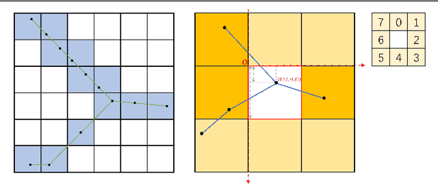 Figure 3 for PaRK-Detect: Towards Efficient Multi-Task Satellite Imagery Road Extraction via Patch-Wise Keypoints Detection