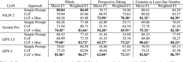 Figure 2 for Enhancing Financial Sentiment Analysis with Expert-Designed Hint