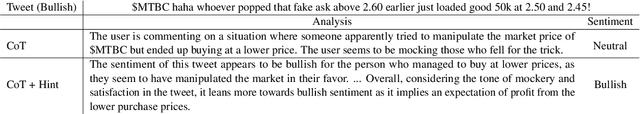 Figure 3 for Enhancing Financial Sentiment Analysis with Expert-Designed Hint