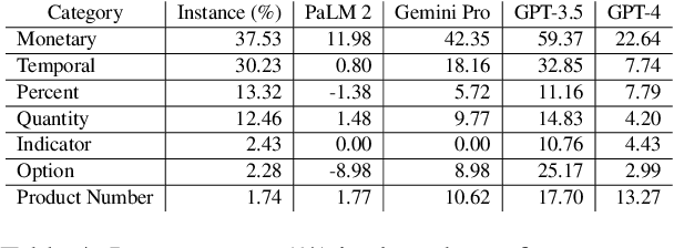 Figure 4 for Enhancing Financial Sentiment Analysis with Expert-Designed Hint