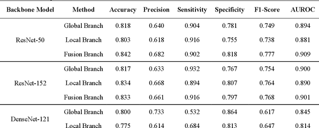 Figure 3 for Deep Learning in Computed Tomography Pulmonary Angiography Imaging: A Dual-Pronged Approach for Pulmonary Embolism Detection