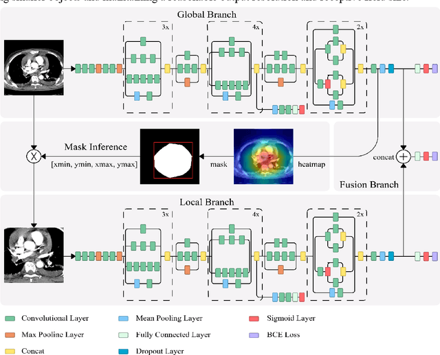 Figure 1 for Deep Learning in Computed Tomography Pulmonary Angiography Imaging: A Dual-Pronged Approach for Pulmonary Embolism Detection