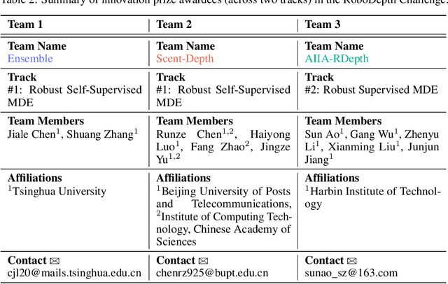 Figure 4 for The RoboDepth Challenge: Methods and Advancements Towards Robust Depth Estimation