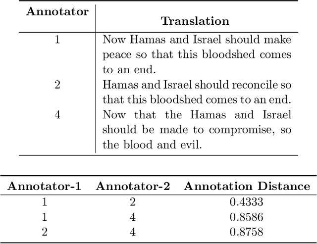 Figure 2 for A General Model for Aggregating Annotations Across Simple, Complex, and Multi-Object Annotation Tasks