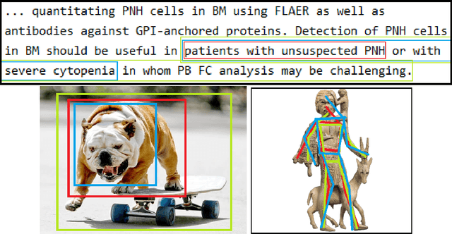 Figure 3 for A General Model for Aggregating Annotations Across Simple, Complex, and Multi-Object Annotation Tasks