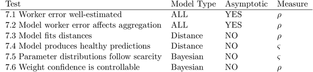 Figure 4 for A General Model for Aggregating Annotations Across Simple, Complex, and Multi-Object Annotation Tasks