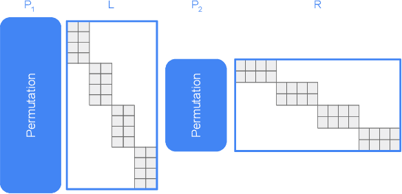 Figure 1 for MoRe Fine-Tuning with 10x Fewer Parameters