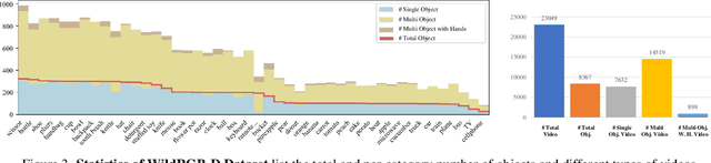 Figure 4 for RGBD Objects in the Wild: Scaling Real-World 3D Object Learning from RGB-D Videos