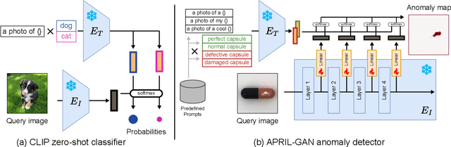 Figure 2 for Normality Addition via Normality Detection in Industrial Image Anomaly Detection Models