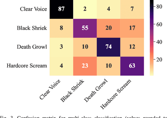 Figure 3 for EMVD dataset: a dataset of extreme vocal distortion techniques used in heavy metal