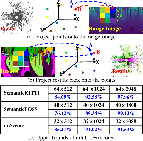 Figure 1 for Trainable Pointwise Decoder Module for Point Cloud Segmentation