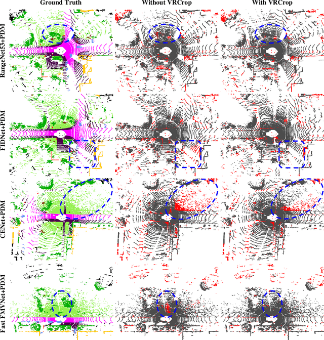 Figure 2 for Trainable Pointwise Decoder Module for Point Cloud Segmentation