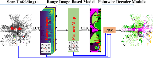 Figure 4 for Trainable Pointwise Decoder Module for Point Cloud Segmentation