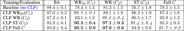 Figure 2 for Human-Guided Fair Classification for Natural Language Processing