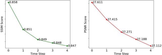 Figure 2 for CUNSB-RFIE: Context-aware Unpaired Neural Schrödinger Bridge in Retinal Fundus Image Enhancement