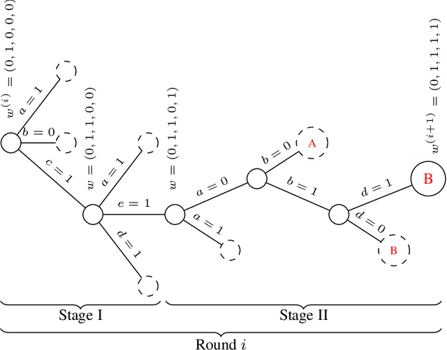 Figure 1 for Exponential Hardness of Reinforcement Learning with Linear Function Approximation