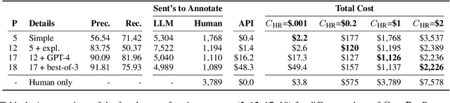 Figure 2 for Hybrid Human-LLM Corpus Construction and LLM Evaluation for Rare Linguistic Phenomena