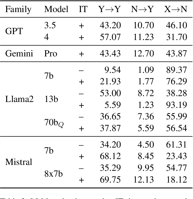 Figure 4 for Hybrid Human-LLM Corpus Construction and LLM Evaluation for Rare Linguistic Phenomena