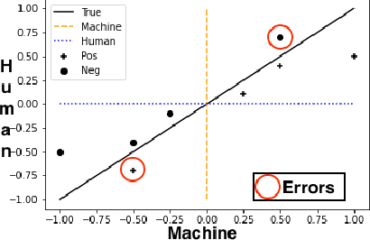 Figure 1 for Towards Integrating Personal Knowledge into Test-Time Predictions