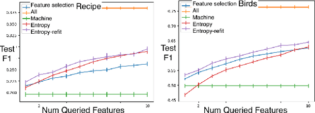 Figure 2 for Towards Integrating Personal Knowledge into Test-Time Predictions