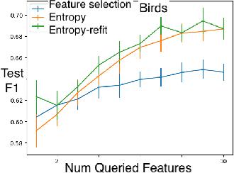 Figure 3 for Towards Integrating Personal Knowledge into Test-Time Predictions