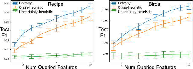 Figure 4 for Towards Integrating Personal Knowledge into Test-Time Predictions