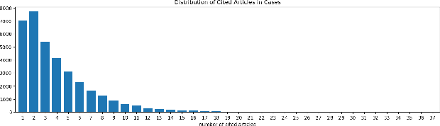 Figure 1 for Similar Phrases for Cause of Actions of Civil Cases