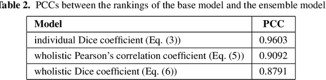 Figure 4 for Similar Phrases for Cause of Actions of Civil Cases