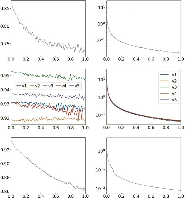 Figure 2 for Fully-Dynamic Decision Trees