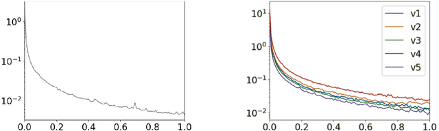 Figure 4 for Fully-Dynamic Decision Trees