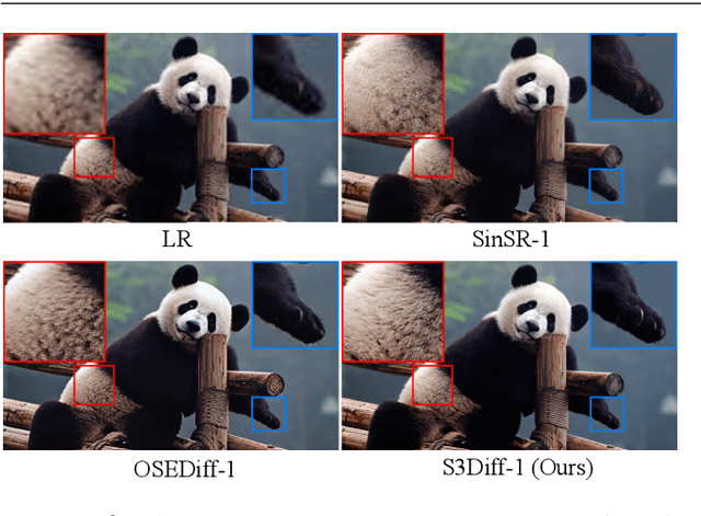 Figure 3 for Degradation-Guided One-Step Image Super-Resolution with Diffusion Priors