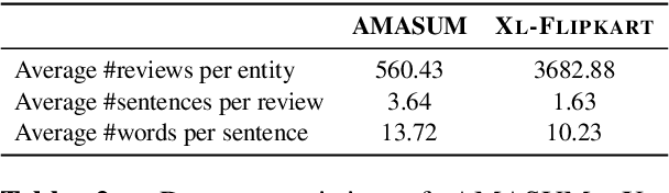 Figure 3 for Distilling Opinions at Scale: Incremental Opinion Summarization using XL-OPSUMM