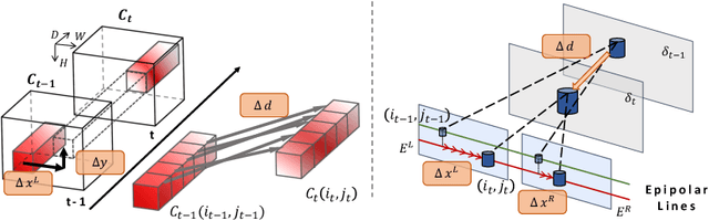 Figure 4 for Temporal Event Stereo via Joint Learning with Stereoscopic Flow