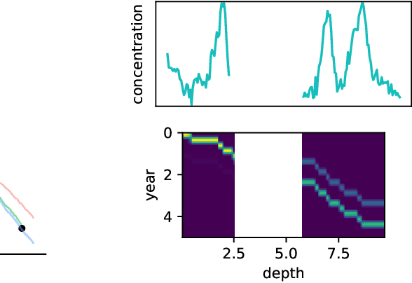 Figure 3 for Ice Core Dating using Probabilistic Programming