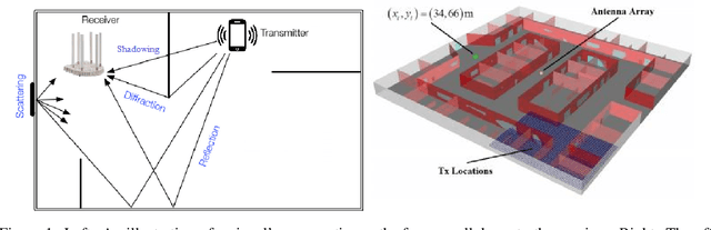 Figure 1 for Weakly Supervised Indoor Localization via Manifold Matching