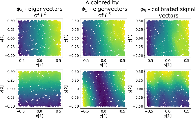 Figure 3 for Weakly Supervised Indoor Localization via Manifold Matching